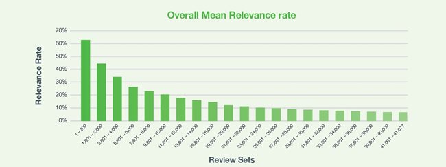 OverallMeanRelevance_Diagram.jpg
